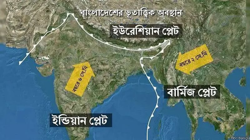 Why is Bangladesh at risk of earthquakes?