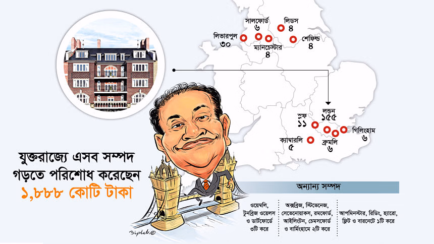 Dhaka's billionaires are giving up property ownership in UK